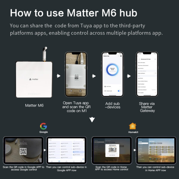 ⁦جهاز Hub ذكي Matter من Zemismart – جسر تحكم متكامل يدعم Zigbee – متوافق مع Google Home وSmartThings وتطبيق Tuya⁩ - الصورة ⁦8⁩